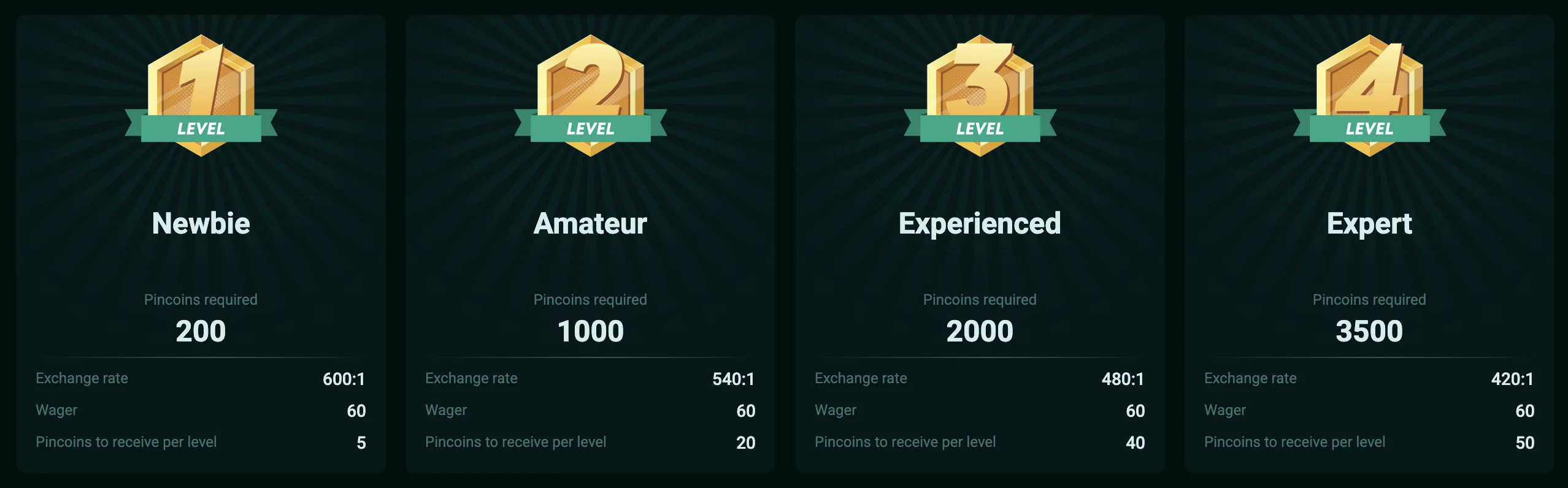 pinco casino levels